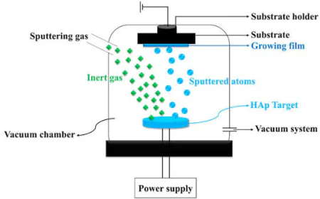 Physical Vapor Deposition Market Size, Trends, and Growth Analysis 2026-2033
