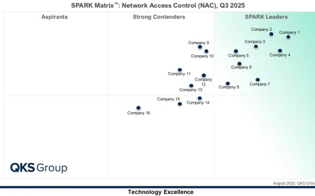 AI-Driven Networking Platform Market 2026: Key Trends, Vendor Capabilities, and Competitive Insights