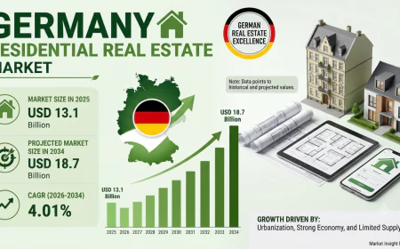 Germany Residential Real Estate Market Size, Share, Trends  and Report 2034