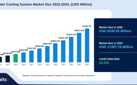 Data Center Cooling System Market Size, Industry Share, and Revenue Forecast 2034