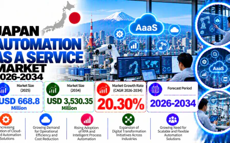 Japan Automation as a Service Market Growth, Size, Trends, and Forecast 2026-2034