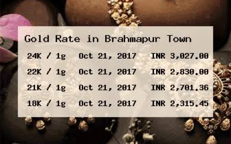 Watch Berhampur Gold Rate for Local Odisha Jewellery Shoppers