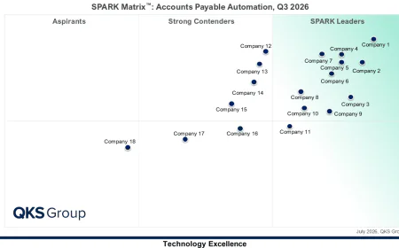 Accounts Payable Automation Market: Leading Vendors & Technology Insights