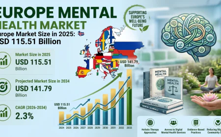 Europe Mental Health Market Size, Share, Trends and Outlook 2034