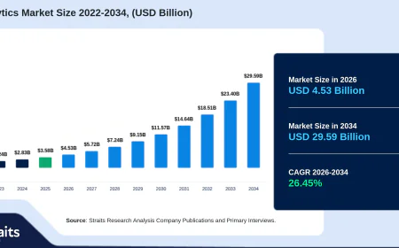 TV Analytics Market Demand, Technology, and Growth Analysis 2034