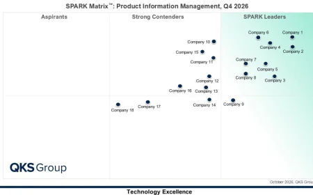 Product Information Management Market 2026: AI Trends, Leading Vendors and Future Outlook