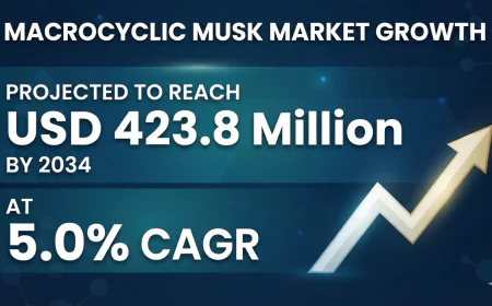 Macrocyclic Musk Market Projected to Reach USD 423.8 Million by 2034 at 5.0% CAGR