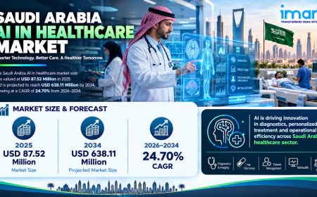 Saudi Arabia AI in Healthcare Market Size, Growth, Demand & Research Report 2026-2034