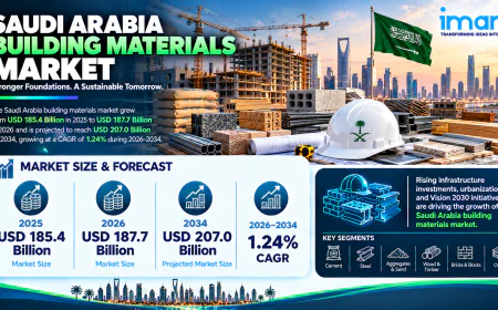 Saudi Arabia Building Materials Market Size, Growth, Trends & Forecast Report 2026-2034