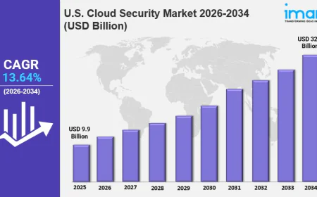 U.S. Cloud Security Market Size, Overview, Industry Growth Rate, Research Report 2026-2034