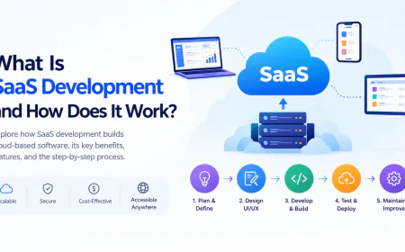 What Is SaaS Development and How Does It Work?