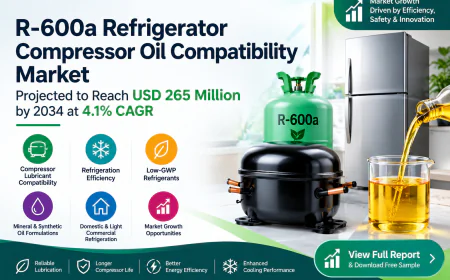 R-600a Refrigerator Compressor Oil Compatibility Market to Reach USD 265 Million by 2034