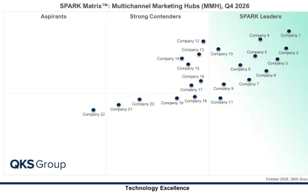 Multichannel Marketing Hubs Market 2026: AI Trends & Future Outlook