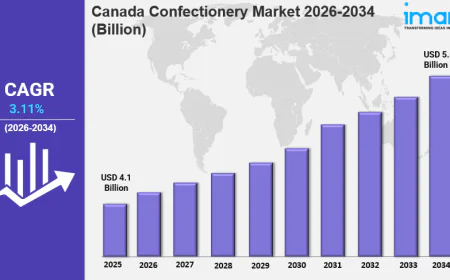 Canada Confectionery Market Size Growth, Industry Trends Report 2034