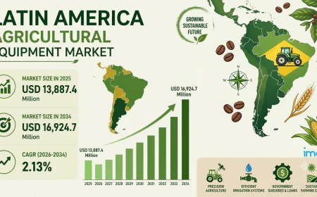 Latin America Agricultural Equipment Market Size, Share, Growth and Outlook Report 2034