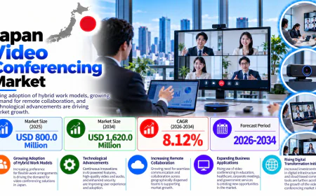 Japan Video Conferencing Market Growth, Size, Trends, and Forecast 2026-2034