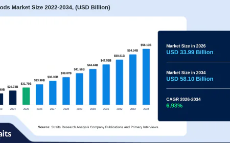 Coffee Pods Market Outlook: Convenience, Premiumization, and Home Brewing Trends Through 2034
