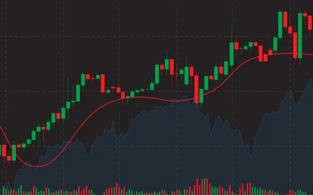 Schloss Bangalore Share Price: Latest Stock Updates, Financial Analysis and Investment Guide