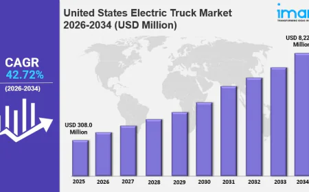 United States Electric Truck Market 2026: Size, Share, Industry Overview and Forecast to 2034