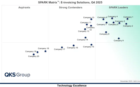 E-invoicing Solutions Market: Vendor Analysis & Technology Insights