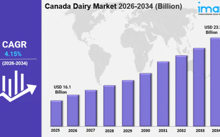Canada Dairy Market Size Share, Trends & Analysis Growth Report 2034