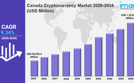 Canada Cryptocurrency Market Size, Share & Industry Trends Report 2034