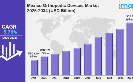 Mexico Orthopedic Devices Market Size Worth USD 1.97 Billion by 2034 | CAGR: 5.76%: IMARC Group