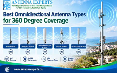 Best Omnidirectional Antenna Types for 360 Degree Coverage