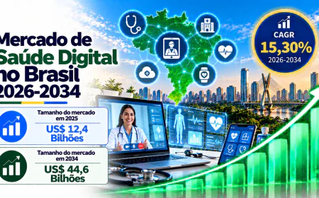Tendências, crescimento e previsão da demanda do mercado de saúde digital no Brasil 2026-2034