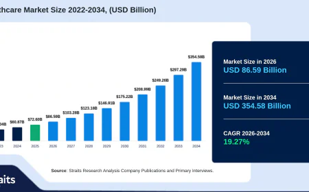 IoT Healthcare Market Competitive Landscape & Industry Analysis 2034