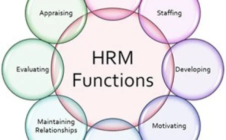 What Makes Human Resource Planning Successful