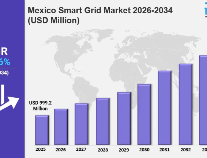 Mexico Smart Grid Market Size, Trends, Demand and Forecast 2026-2034