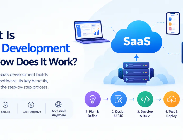 What Is SaaS Development and How Does It Work?