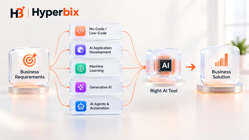 How to Choose AI Development Tools for Your Business  