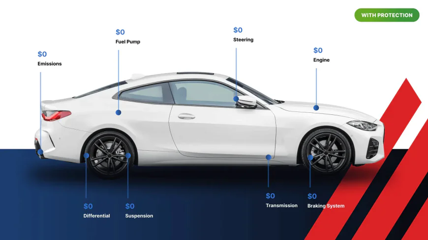 7 Powerful Vehicle Warranty Benefits Every Driver Should Know