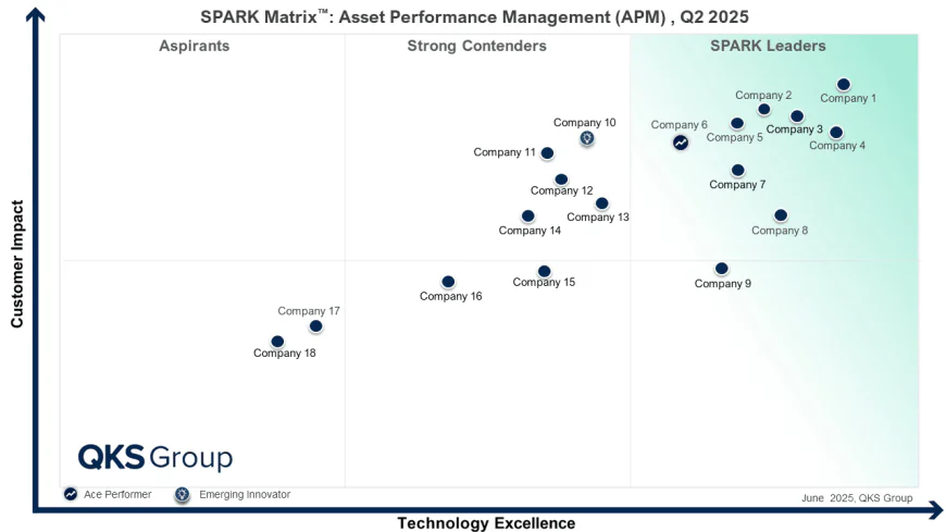 PLM for Process Manufacturing in 2026: Inside the SPARK Matrix™ and the Shifting Vendor Landscape