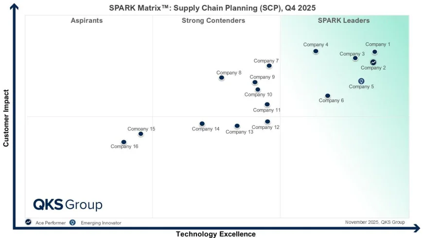 Supply Chain Planning Software: AI Trends, Features, and Vendor Evaluation