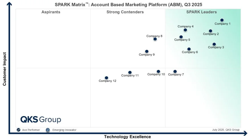 Best Account Based Marketing (ABM) Platforms 2026: Market Trends & Vendor Insights