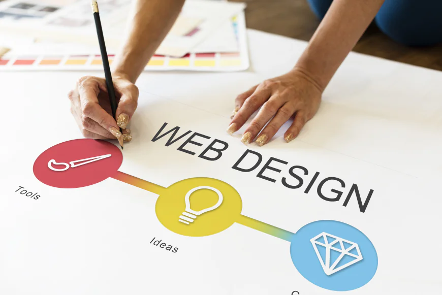 Key Questions to Ask an Ecommerce Website Development Company in Gurgaon Before Signing