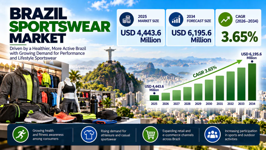 Brazil Sportswear Market Size, Share and Industry Insights 2026–2034