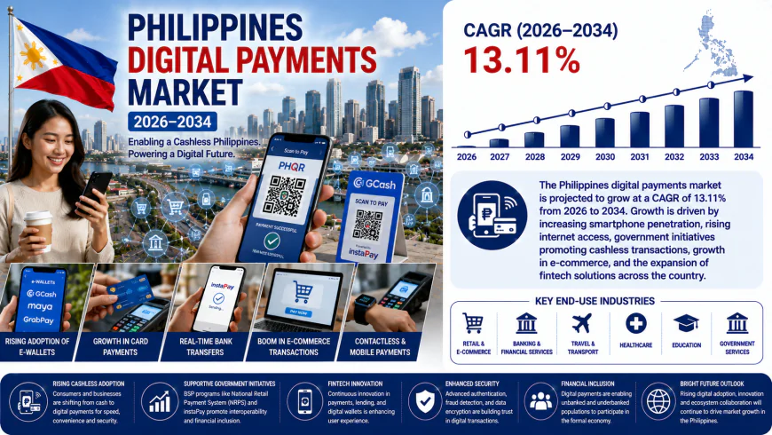 Philippines Digital Payments Market Size, Share, Trends, Growth & Forecast Report 2026-2034