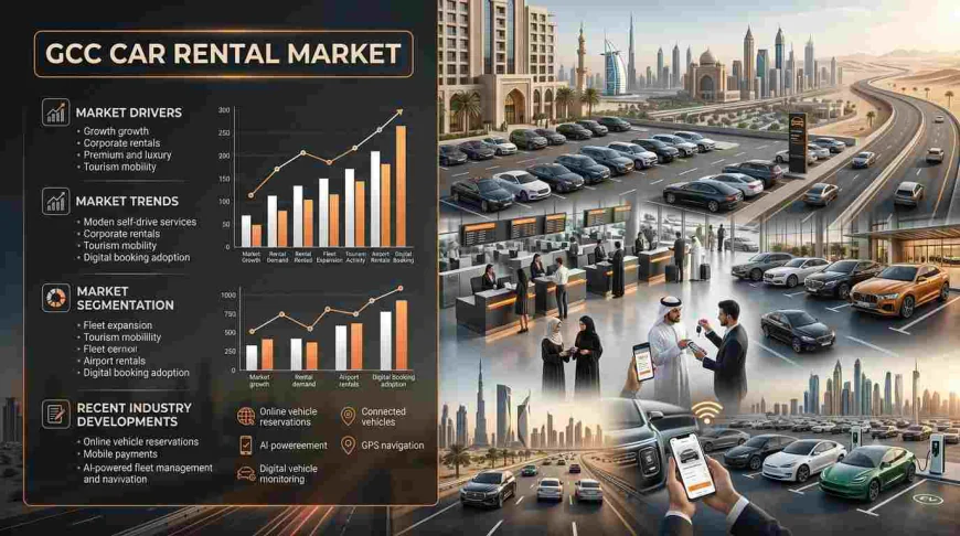 GCC Car Rental Market Expansion: Industry Drivers & Investment Outlook 2026-2034