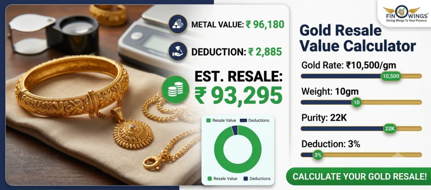 Gold Calculator – Calculate Gold Value & Resale Price Online