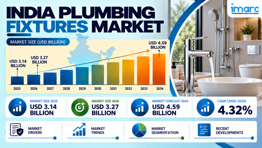 India Plumbing Fixtures Market 2026–2034: Urban Construction, Smart Solutions & Residential Demand