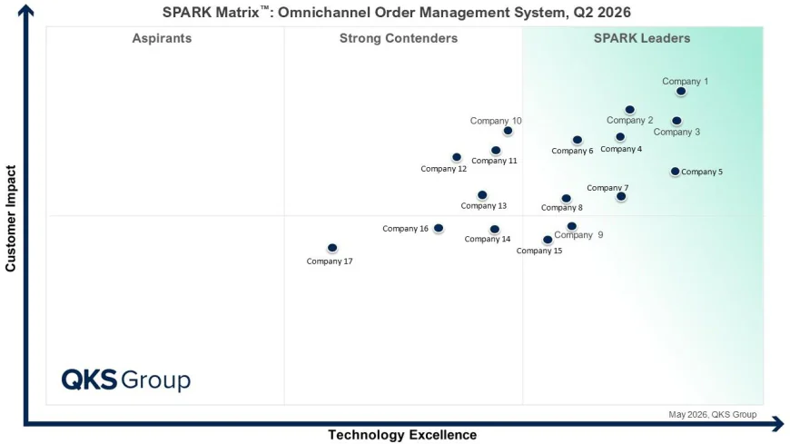 Omnichannel Order Management System Vendor Evaluation