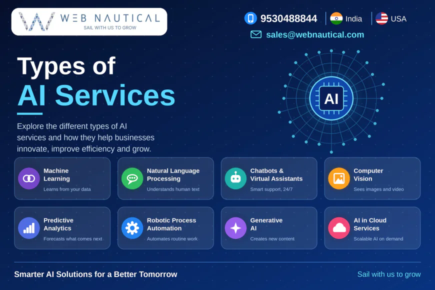 Types of AI Services That Help Businesses Work Smarter | Web Nautical