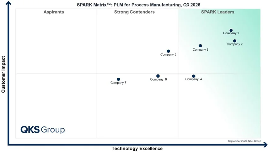 From Formula to Shelf: How PLM Is Transforming Process Manufacturing