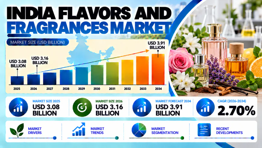 India Flavors and Fragrances Market 2026–2034: Landscape, Formulation Innovation and Growth Analysis
