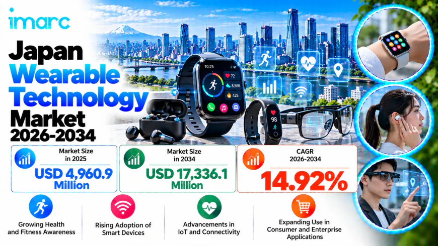 Japan Wearable Technology Market Size, Share, Growth Trends, and Forecast 2026-2034
