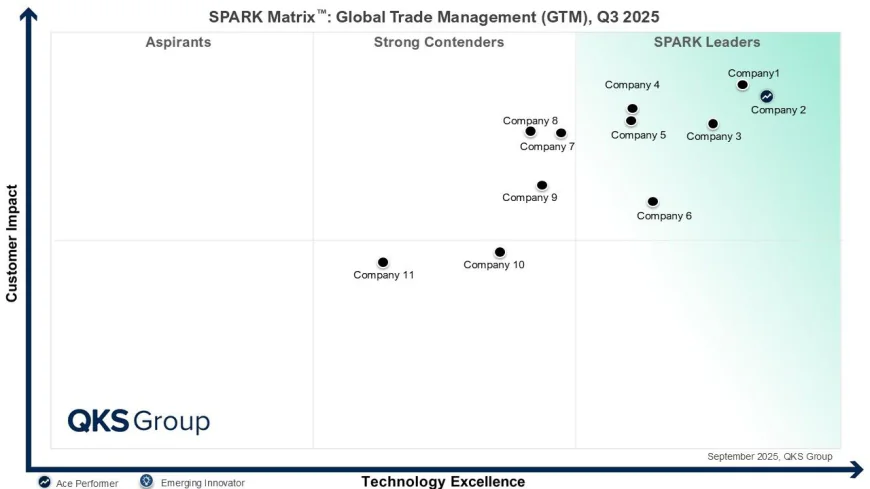 Global Trade Management Software Vendor Comparison Guide
